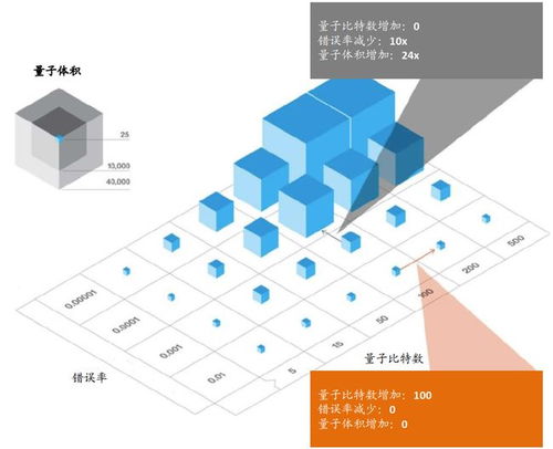 為何要學(xué)習(xí)量子計(jì)算機(jī)科技領(lǐng)域的技術(shù)開發(fā)
