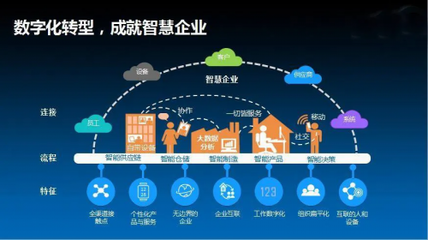 軍工信息安全與移動數(shù)字化 構(gòu)建雙輪驅(qū)動的互聯(lián)網(wǎng)安全服務(wù)新范式